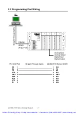 Preview for 7 page of Advantech ADAM-5510 Series Startup Manual