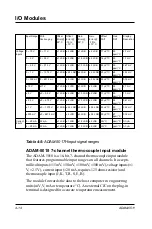 Preview for 70 page of Advantech ADAM-5511 Manual