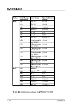 Preview for 78 page of Advantech ADAM-5511 Manual