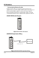 Preview for 104 page of Advantech ADAM-5511 Manual