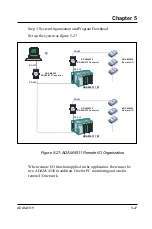 Preview for 137 page of Advantech ADAM-5511 Manual