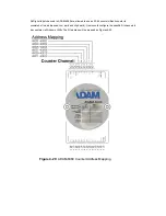 Preview for 48 page of Advantech ADAM-6000 series User Manual