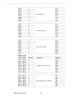 Предварительный просмотр 138 страницы Advantech ADAM-6217 User Manual