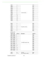 Предварительный просмотр 142 страницы Advantech ADAM-6217 User Manual