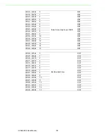 Предварительный просмотр 144 страницы Advantech ADAM-6217 User Manual