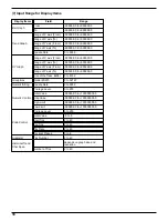 Preview for 23 page of Advantech ADAMView Quick Start Manual