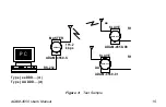 Preview for 15 page of Advantech Advantech Modem ADAM-4550 User Manual