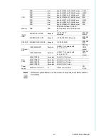 Preview for 7 page of Advantech AGS-910 User Manual