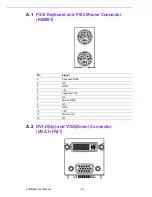 Preview for 98 page of Advantech AIMB-203 User Manual