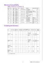 Preview for 5 page of Advantech AIMB-215 B1 User Manual