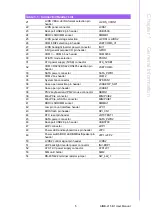 Preview for 17 page of Advantech AIMB-215 B1 User Manual