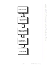 Preview for 103 page of Advantech AIMB-215 B1 User Manual