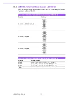 Preview for 22 page of Advantech AIMB-215 User Manual