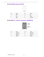 Preview for 114 page of Advantech AIMB-215 User Manual