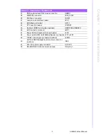 Preview for 17 page of Advantech AIMB-216 User Manual