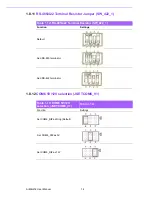 Preview for 26 page of Advantech AIMB-216 User Manual