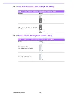 Preview for 28 page of Advantech AIMB-216 User Manual