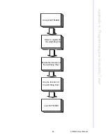 Preview for 101 page of Advantech AIMB-216 User Manual