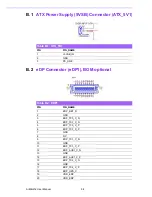 Preview for 110 page of Advantech AIMB-216 User Manual