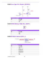 Preview for 122 page of Advantech AIMB-216 User Manual