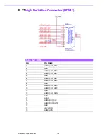 Preview for 124 page of Advantech AIMB-216 User Manual