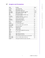 Preview for 17 page of Advantech AIMB-221 User Manual