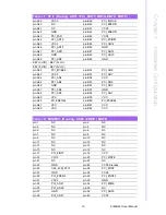 Preview for 23 page of Advantech AIMB-221 User Manual