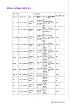 Preview for 5 page of Advantech AIMB-223G2-S2A2E User Manual