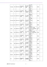 Preview for 6 page of Advantech AIMB-223G2-S2A2E User Manual