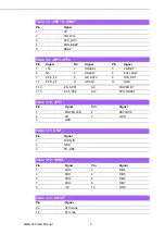 Preview for 20 page of Advantech AIMB-223G2-S2A2E User Manual