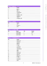 Preview for 21 page of Advantech AIMB-223G2-S2A2E User Manual