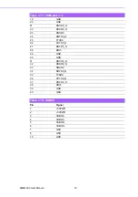 Preview for 22 page of Advantech AIMB-223G2-S2A2E User Manual