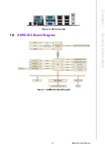 Preview for 25 page of Advantech AIMB-223G2-S2A2E User Manual