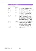 Preview for 76 page of Advantech AIMB-223G2-S2A2E User Manual