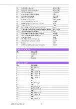 Preview for 18 page of Advantech AIMB-225 User Manual