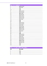 Preview for 22 page of Advantech AIMB-225 User Manual