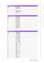 Preview for 23 page of Advantech AIMB-225 User Manual