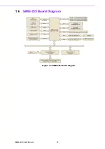 Preview for 26 page of Advantech AIMB-225 User Manual