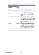 Preview for 86 page of Advantech AIMB-225 User Manual