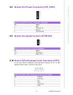 Preview for 87 page of Advantech AIMB-230 User Manual