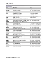 Preview for 32 page of Advantech AIMB-250F-00B1 User Manual