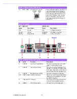 Предварительный просмотр 28 страницы Advantech AIMB-256 User Manual