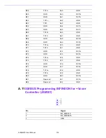 Preview for 127 page of Advantech AIMB-275 User Manual