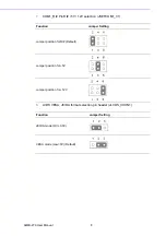 Preview for 20 page of Advantech AIMB-276 User Manual