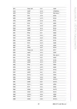 Preview for 105 page of Advantech AIMB-276 User Manual