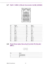 Preview for 28 page of Advantech AIMB-278 User Manual