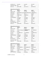 Preview for 6 page of Advantech AIMB-281 User Manual