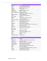 Preview for 15 page of Advantech AIMB-285 User Manual