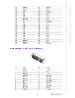 Preview for 102 page of Advantech AIMB-285 User Manual