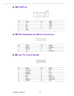 Preview for 105 page of Advantech AIMB-285 User Manual